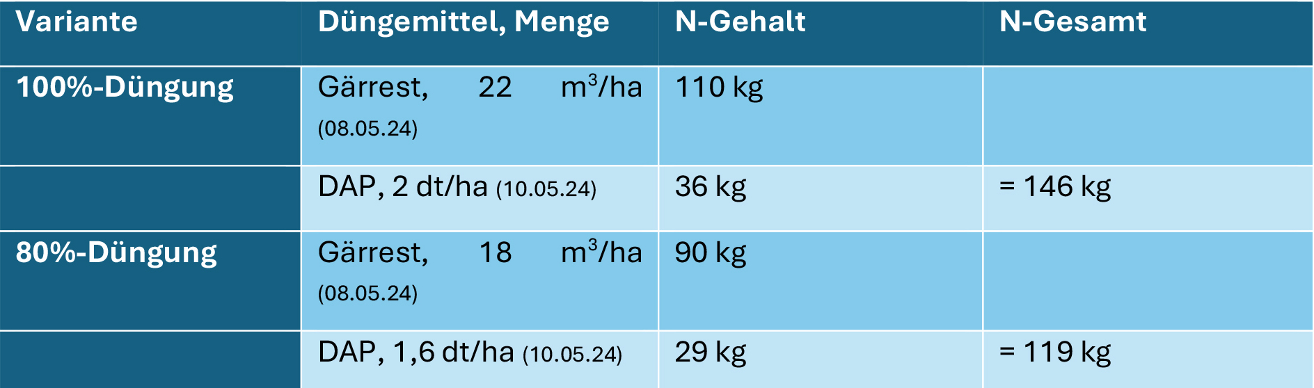 Tabelle Biostimulanzen Ll